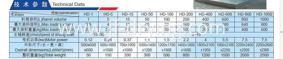 Multi Direction Movement Mixer Technical data